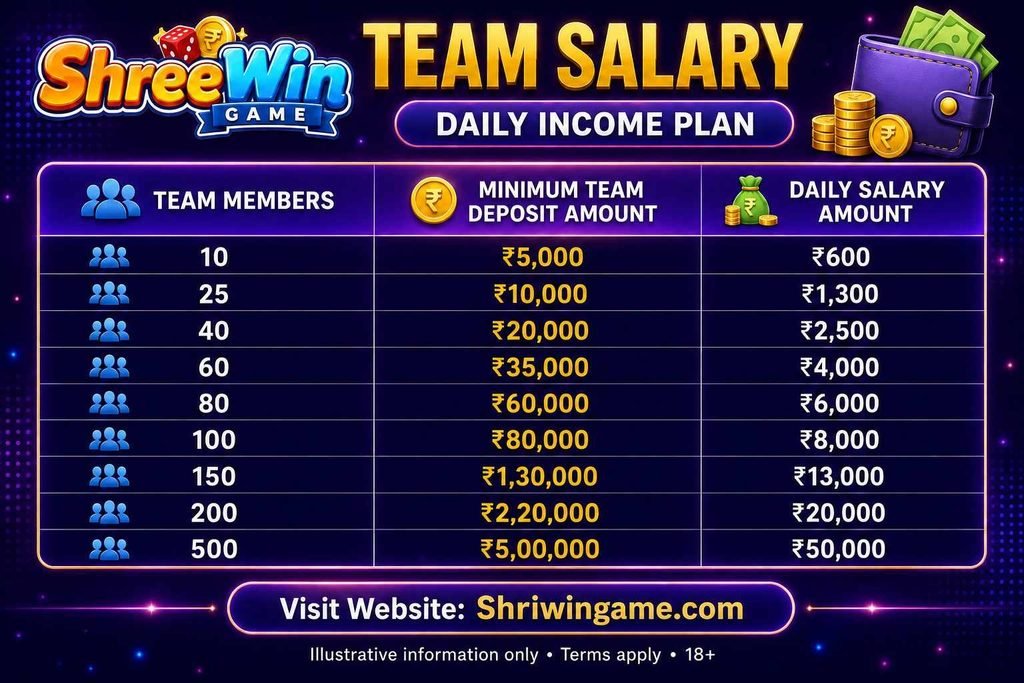 Shreewin Game